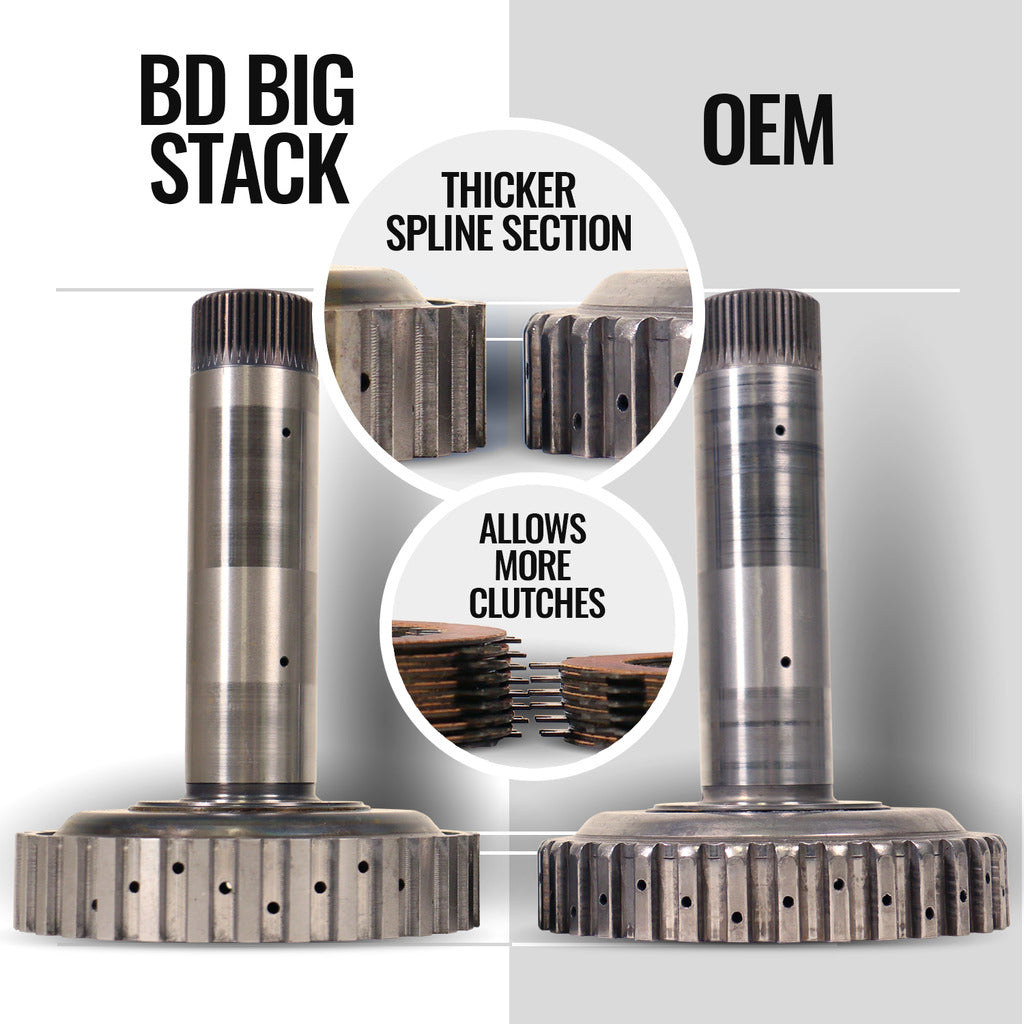 BD Dodge 68RFE Transmission AND Torq Force Converter Package Dodge 2007.5-2018 4wd CORE CHARGE OF $2500 APPLIES