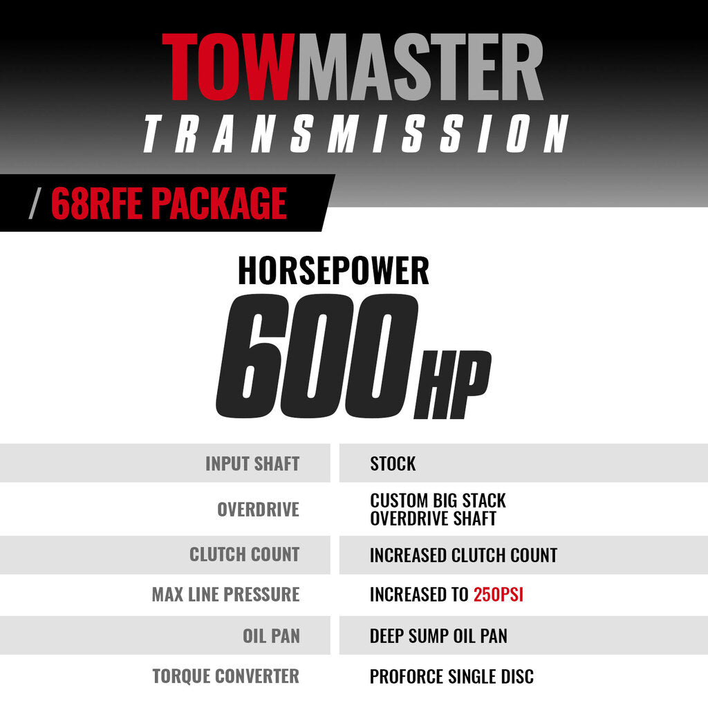 BD Dodge 68RFE Transmission AND Torq Force Converter Package Dodge 2007.5-2018 4wd CORE CHARGE OF $2500 APPLIES